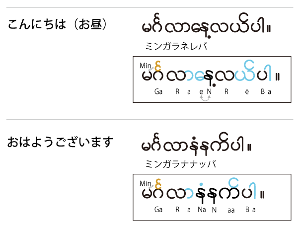 ミャンマー語　基本あいさつ